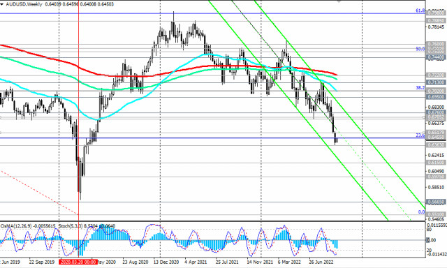 AUD/USD Technical Analysis and Trading Tips for October 3, 2022