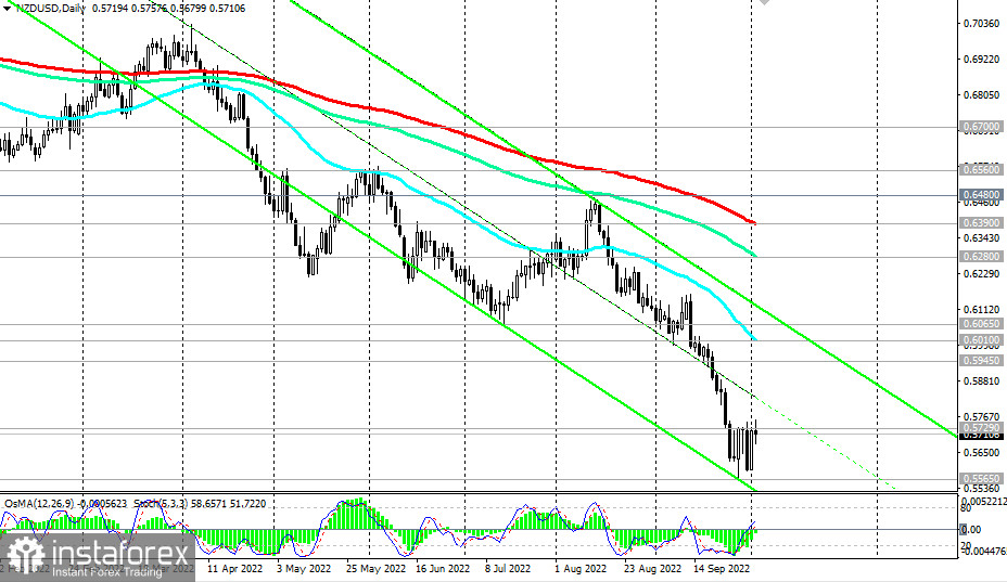 NZD/USD Technical Analysis and Trading Tips for October 4, 2022