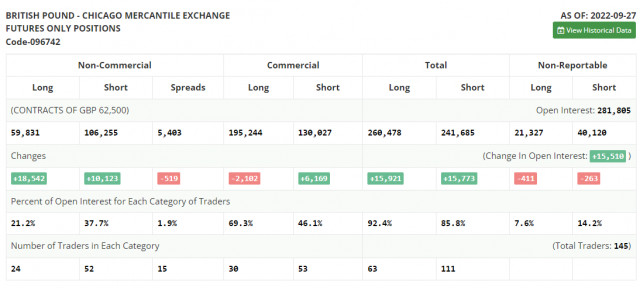 GBP/USD: the plan for the European session on October 4. Commitment of Tradersr Reports (analysis of yesterday's deals)
