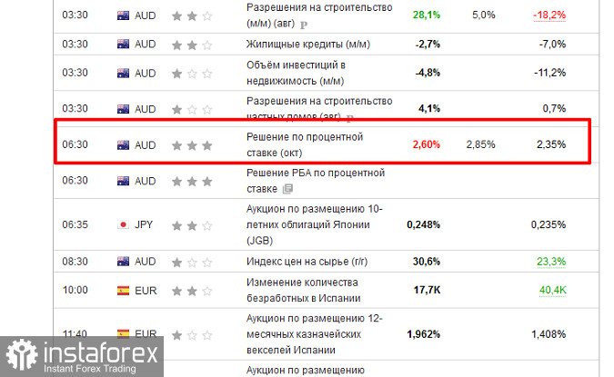 Самый слабый из мажоров. AUDUSD - ловушка покупателей