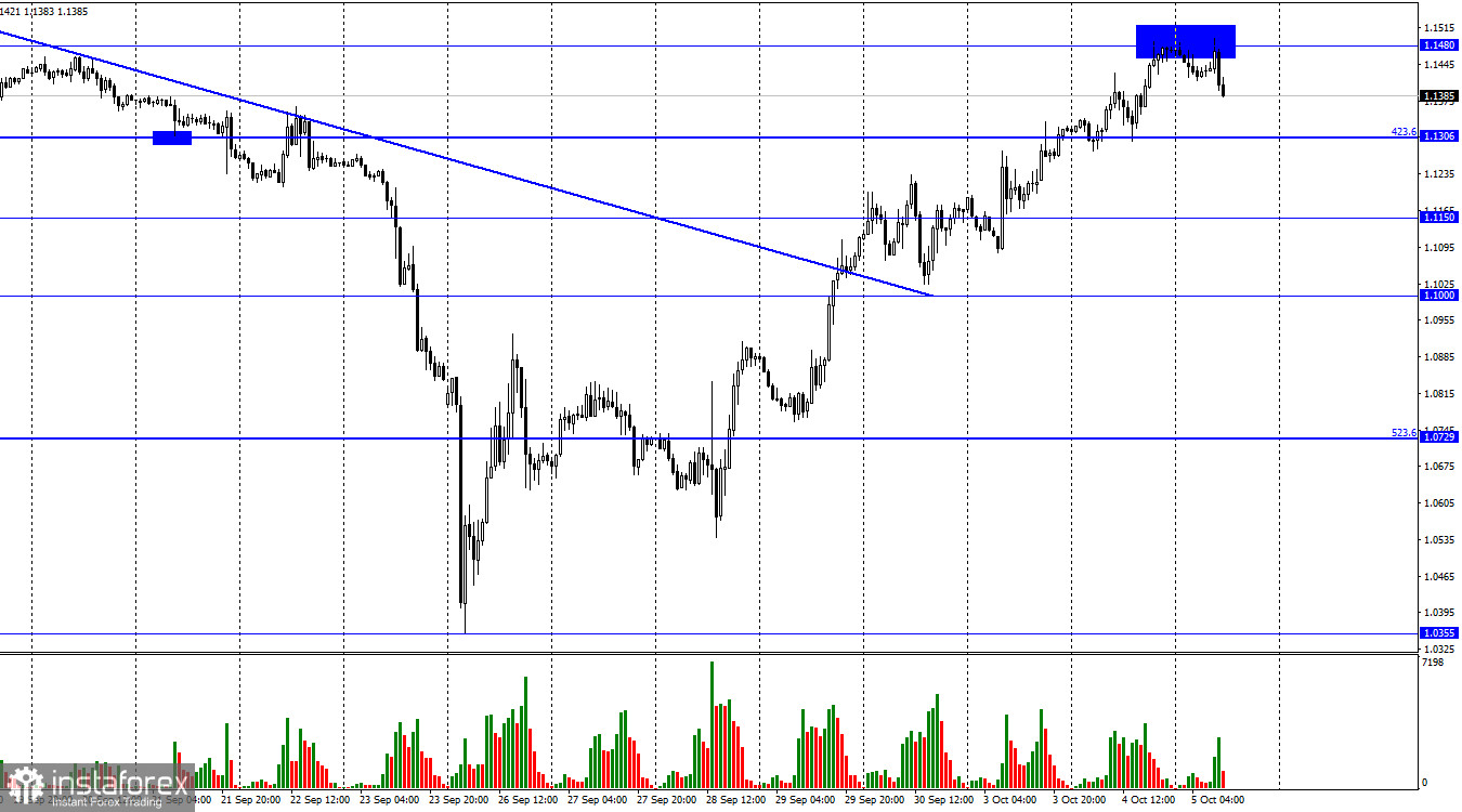 GBP/USD. 5 октября. Данные по рынку труда могут надавить на доллар