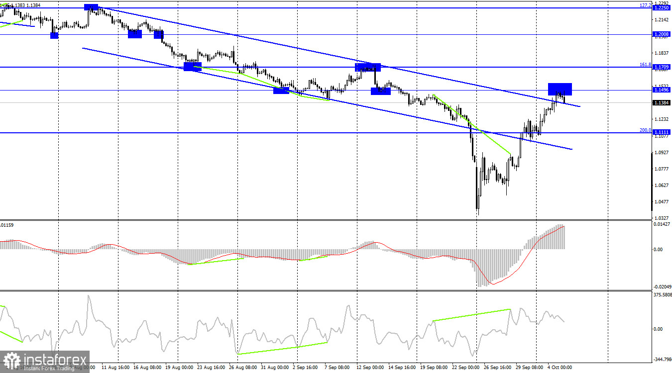 GBP/USD. 5 октября. Данные по рынку труда могут надавить на доллар