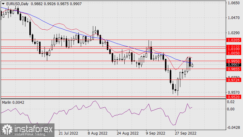 Прогноз по EUR/USD на 6 октября 2022 года