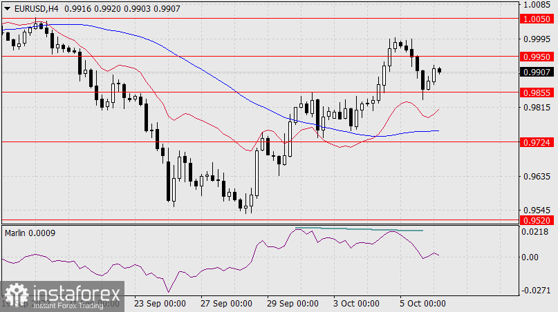  Previsioni per EUR/USD il 6 ottobre 2022