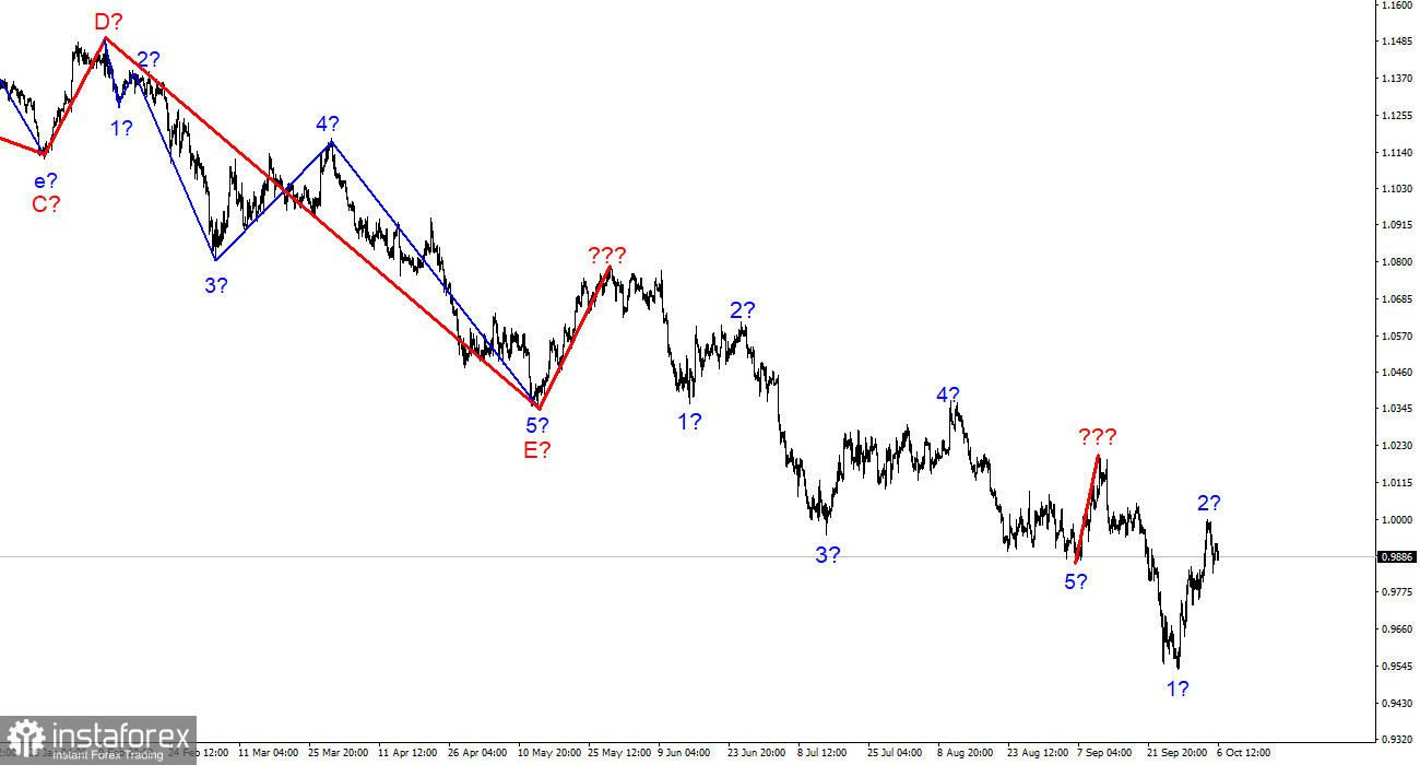 Анализ EUR/USD. 6 октября. Накануне Nonfarm Payrolls