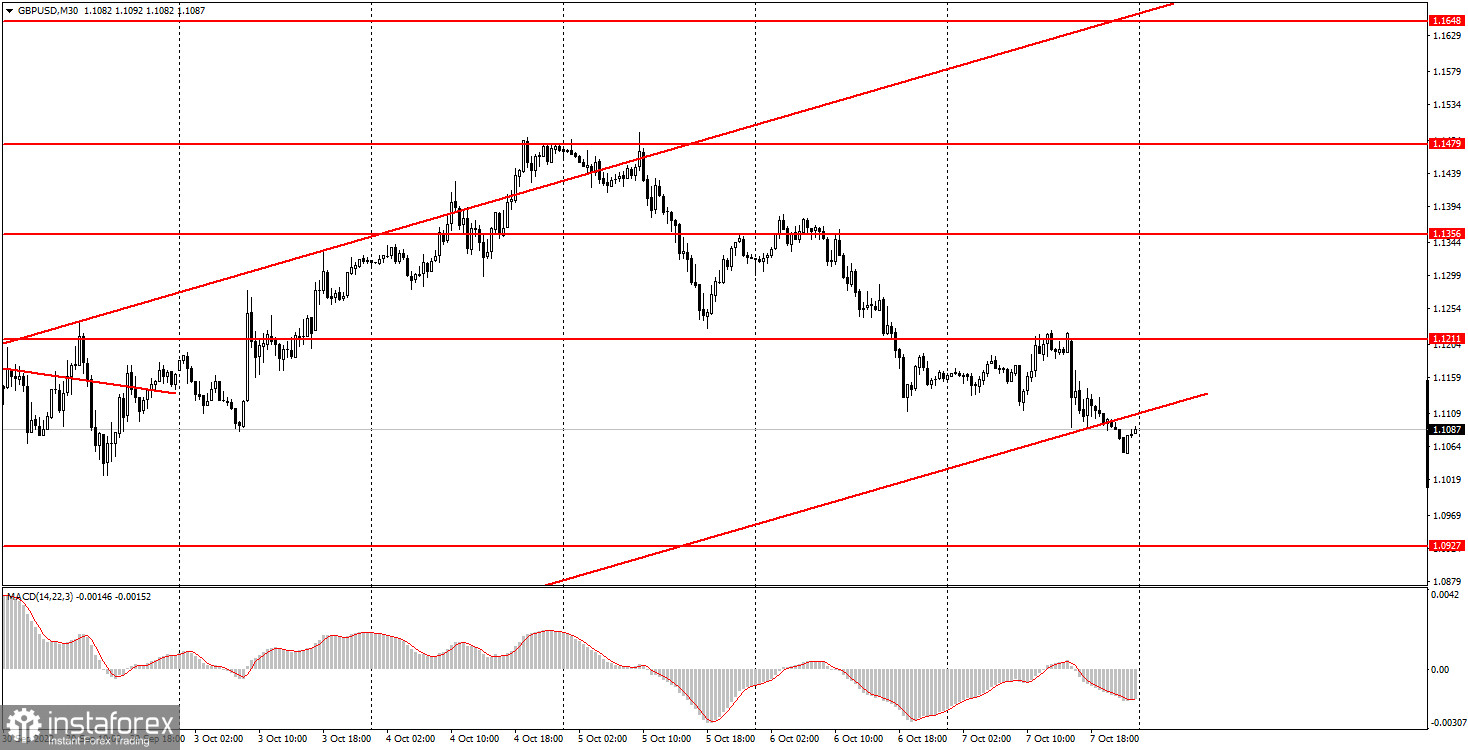 Как торговать валютную пару GBP/USD 10 октября? Простые советы и разбор сделок для новичков. 