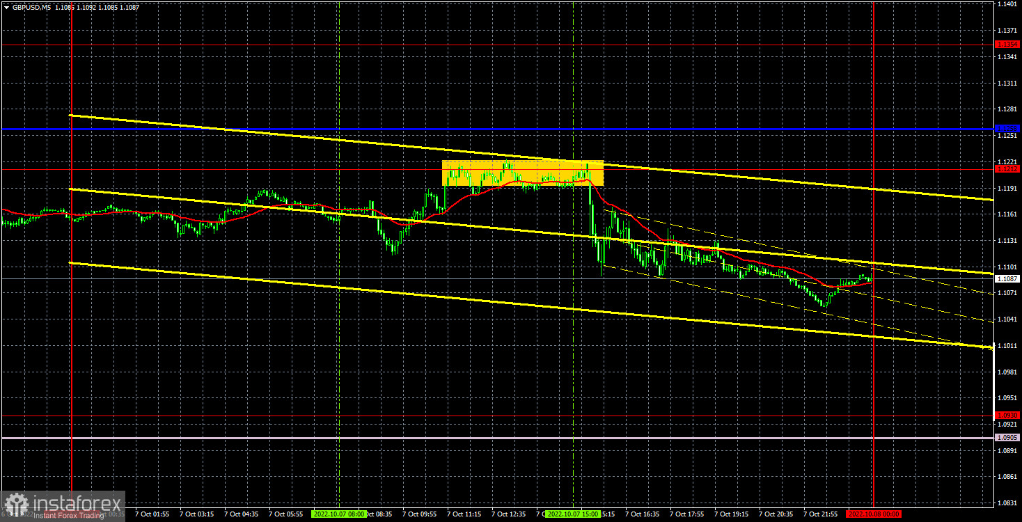 Прогноз и торговые сигналы по GBP/USD на 10 октября. Отчет COT. Детальный разбор движения пары и торговых сделок. Фунт еще имеет шансы на рост, но...