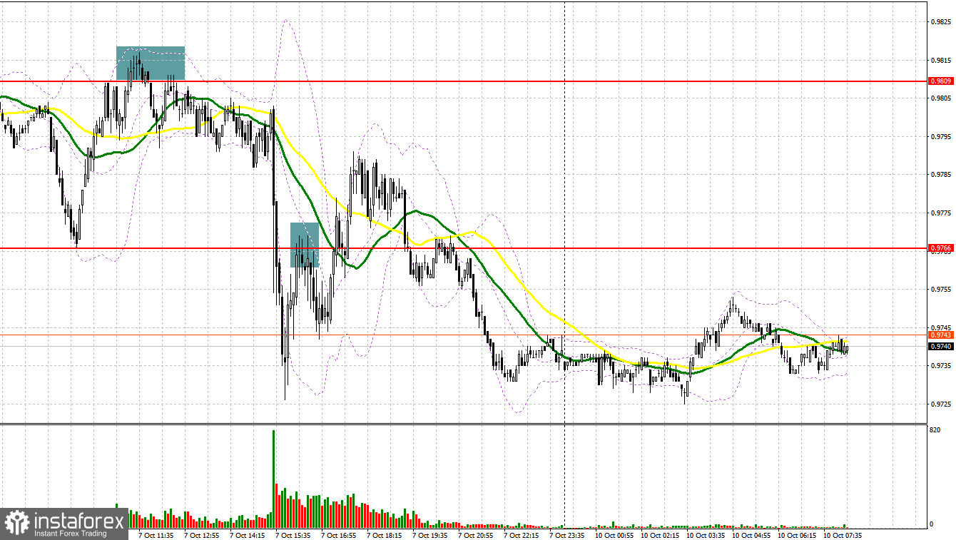 EUR/USD: план на европейскую сессию 10 октября. Commitment of Traders COT-отчеты (разбор вчерашних сделок). Евро провалился после сильного отчета Non-Farm Employment Change