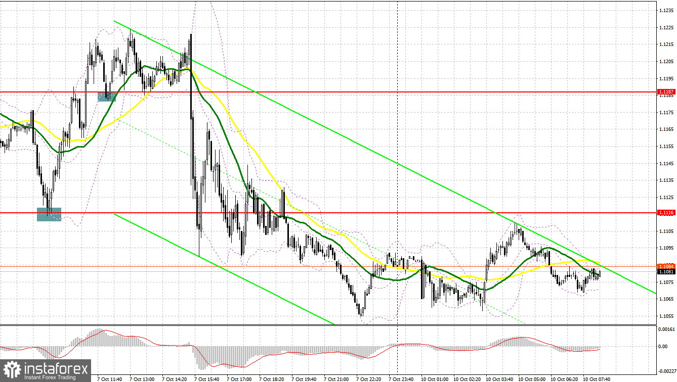 GBP/USD: план на европейскую сессию 10 октября. Commitment of Traders COT-отчеты (разбор вчерашних сделок). Фунт продолжает коррекцию вниз