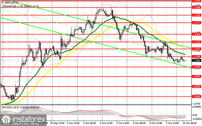 GBP/USD: план на европейскую сессию 10 октября. Commitment of Traders COT-отчеты (разбор вчерашних сделок). Фунт продолжает коррекцию вниз