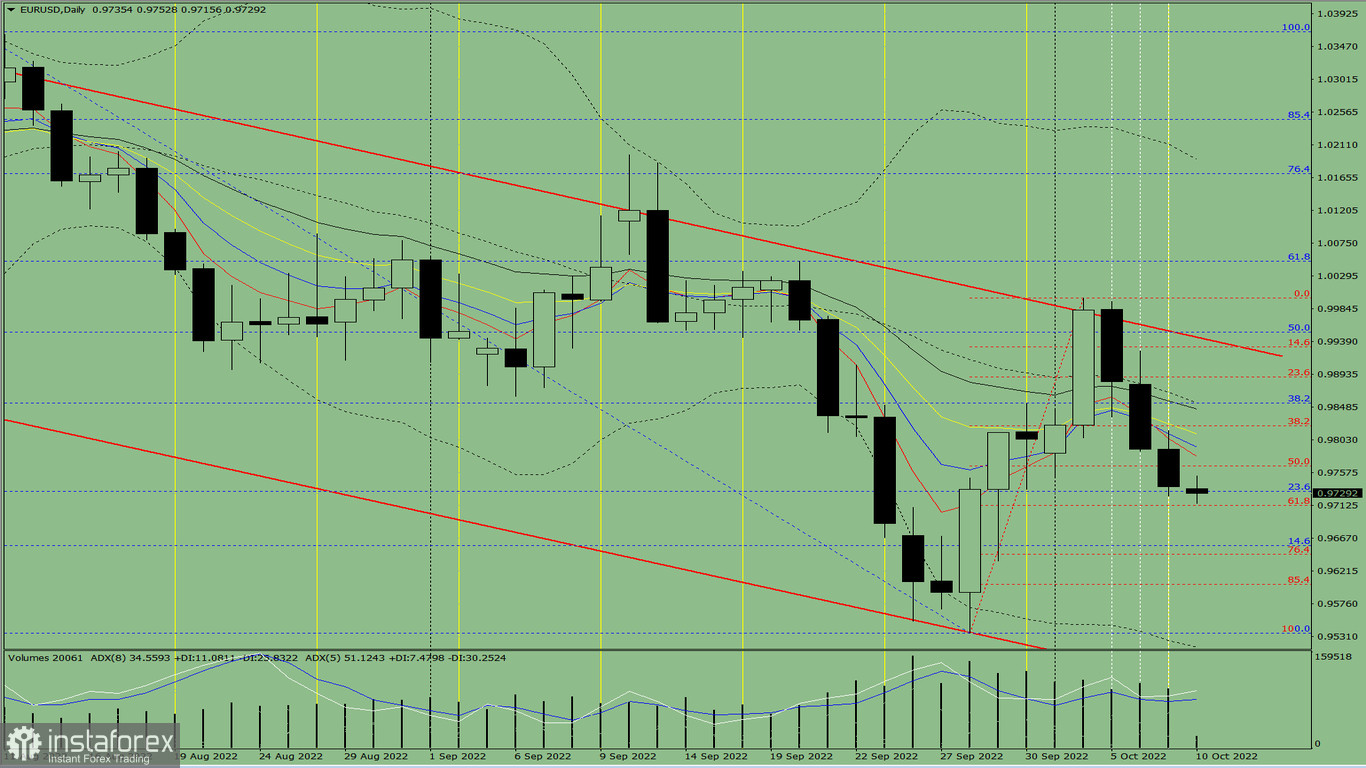 Analisi degli indicatori. Revisione giornaliera per la coppia di valute EUR/USD del 10 ottobre 2022