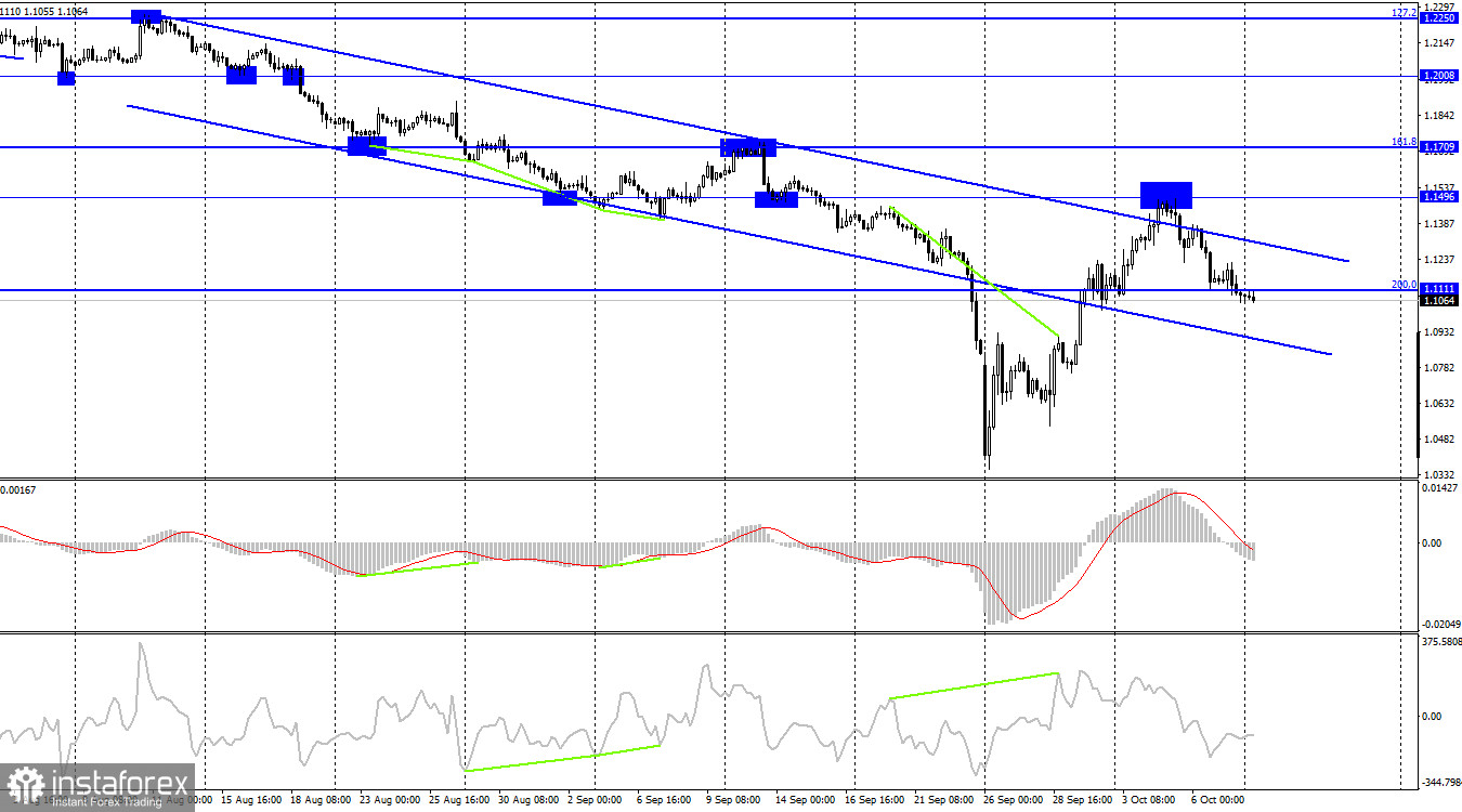 GBP/USD. 10 октября. Британец потерялся в пространстве