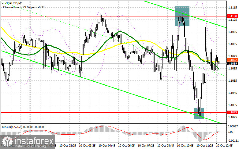 GBP/USD: план на американскую сессию 10 октября (разбор утренних сделок). Фунт обновил недельный минимум, но затем вернулся в рамки бокового канала