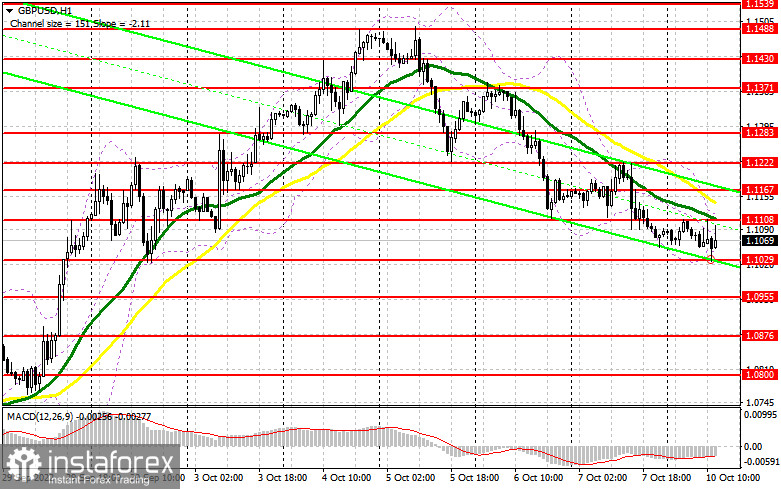 GBP/USD: план на американскую сессию 10 октября (разбор утренних сделок). Фунт обновил недельный минимум, но затем вернулся в рамки бокового канала