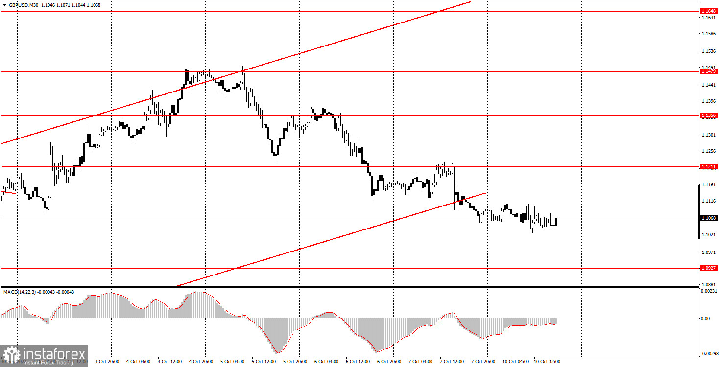 Как торговать валютную пару GBP/USD 11 октября. Простые советы и разбор сделок для новичков