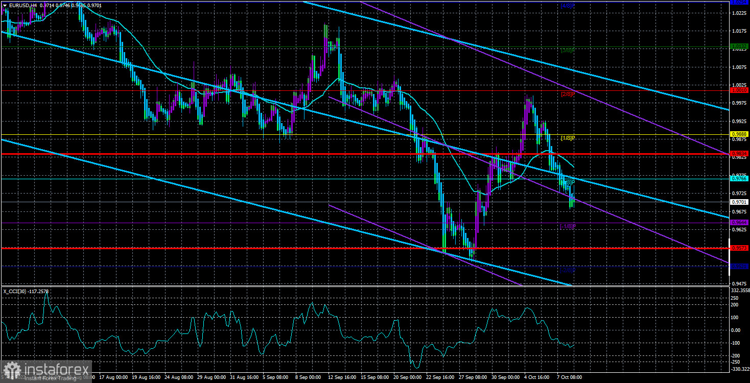 Обзор пары EUR/USD. 11 октября. Никогда такого не было – и вот на тебе, снова!