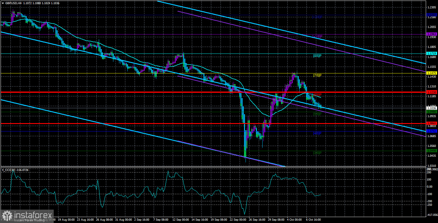 Обзор пары GBP/USD. 11 октября. Антибританские настроения продолжают усиливаться в Шотландии