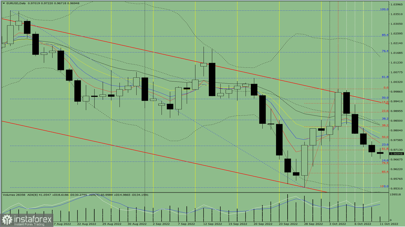 Analisi degli indicatori. Revisione giornaliera per la coppia di valute EUR/USD dell'11 ottobre 2022