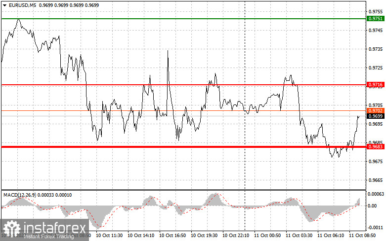 EURUSD: простые советы по торговле для начинающих трейдеров на 11 октября. Разбор вчерашних сделок на Форекс