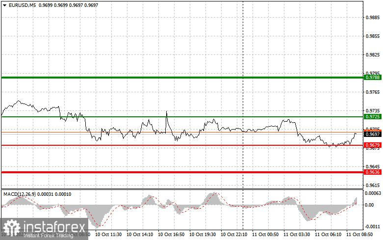 EURUSD: простые советы по торговле для начинающих трейдеров на 11 октября. Разбор вчерашних сделок на Форекс