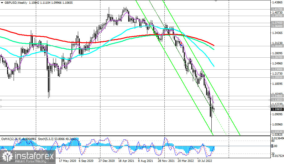 GBP/USD: технический анализ и торговые рекомендации на 11.10.2022