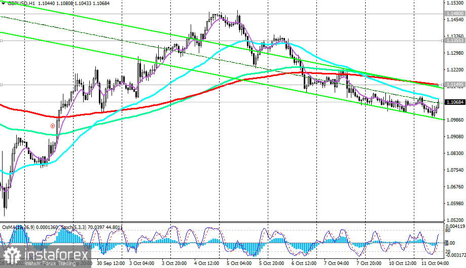 GBP/USD: технический анализ и торговые рекомендации на 11.10.2022