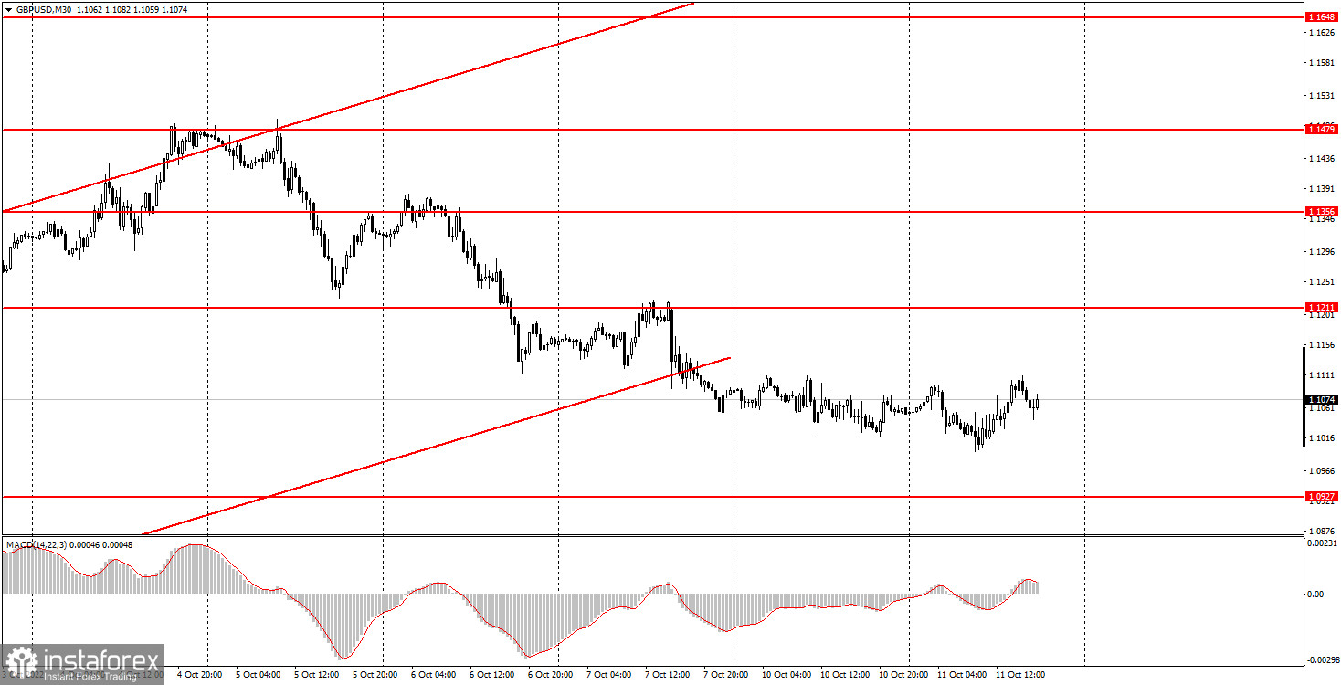 Как торговать валютную пару GBP/USD 12 октября? Простые советы и разбор сделок для новичков. 