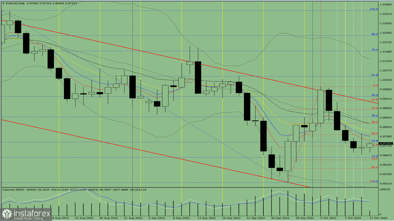 Analisi degli indicatori. Revisione giornaliera per la coppia di valute EUR/USD del 12 ottobre 2022