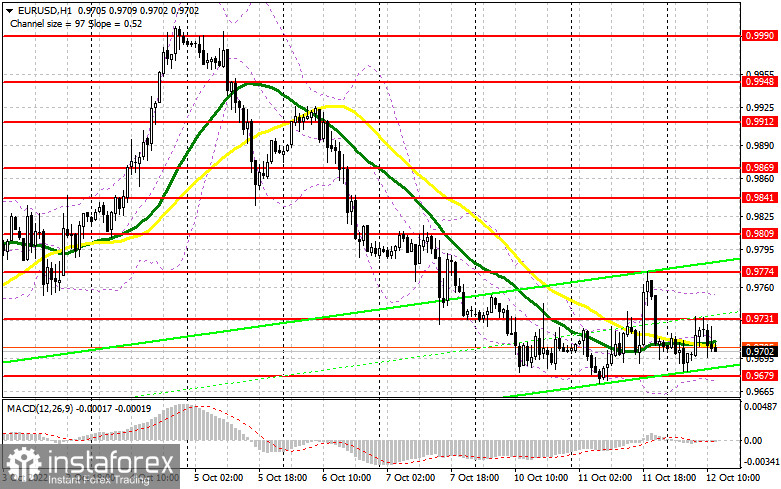 EUR/USD: план на американскую сессию 12 октября (разбор утренних сделок). Очередная попытка быков провалилась