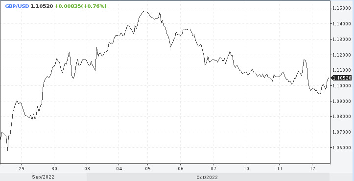 GBP/USD. Фунт может упасть в любой момент