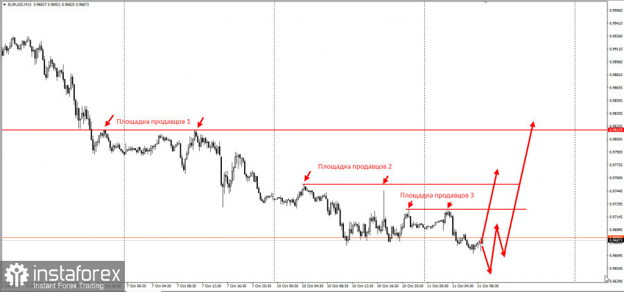 EURUSD - забирайте деньги! Отработка торговой идеи