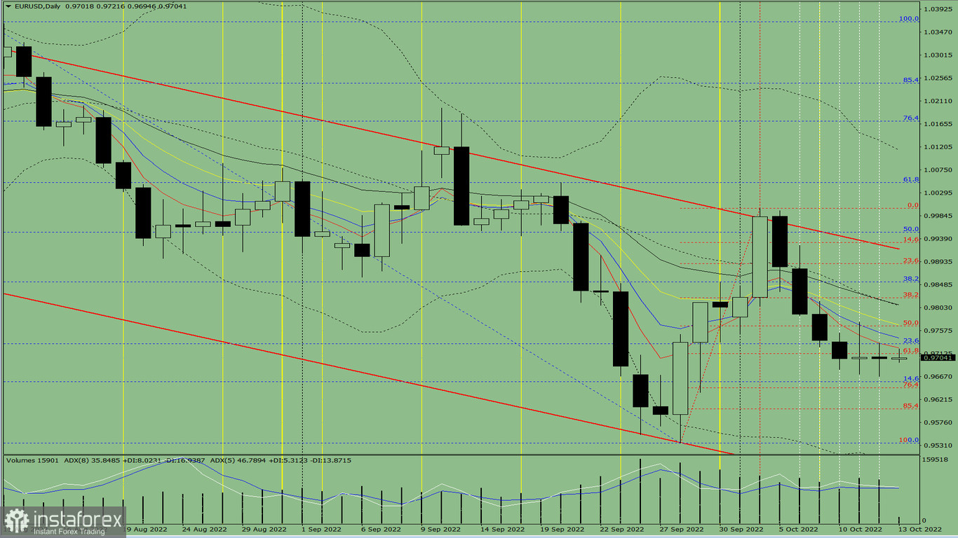 Analisi degli indicatori. Revisione giornaliera per la coppia di valute EUR/USD del 13 ottobre 2022