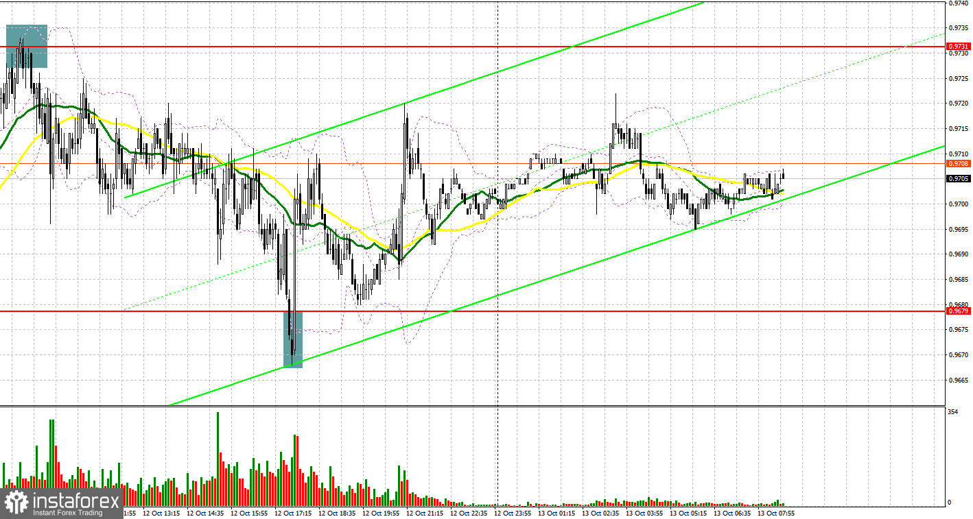 EUR/USD: план на европейскую сессию 13 октября. Commitment of Traders COT-отчеты (разбор вчерашних сделок). Попытки быков вернуться в рынок не увенчались успехом