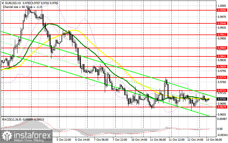 EUR/USD: план на европейскую сессию 13 октября. Commitment of Traders COT-отчеты (разбор вчерашних сделок). Попытки быков вернуться в рынок не увенчались успехом