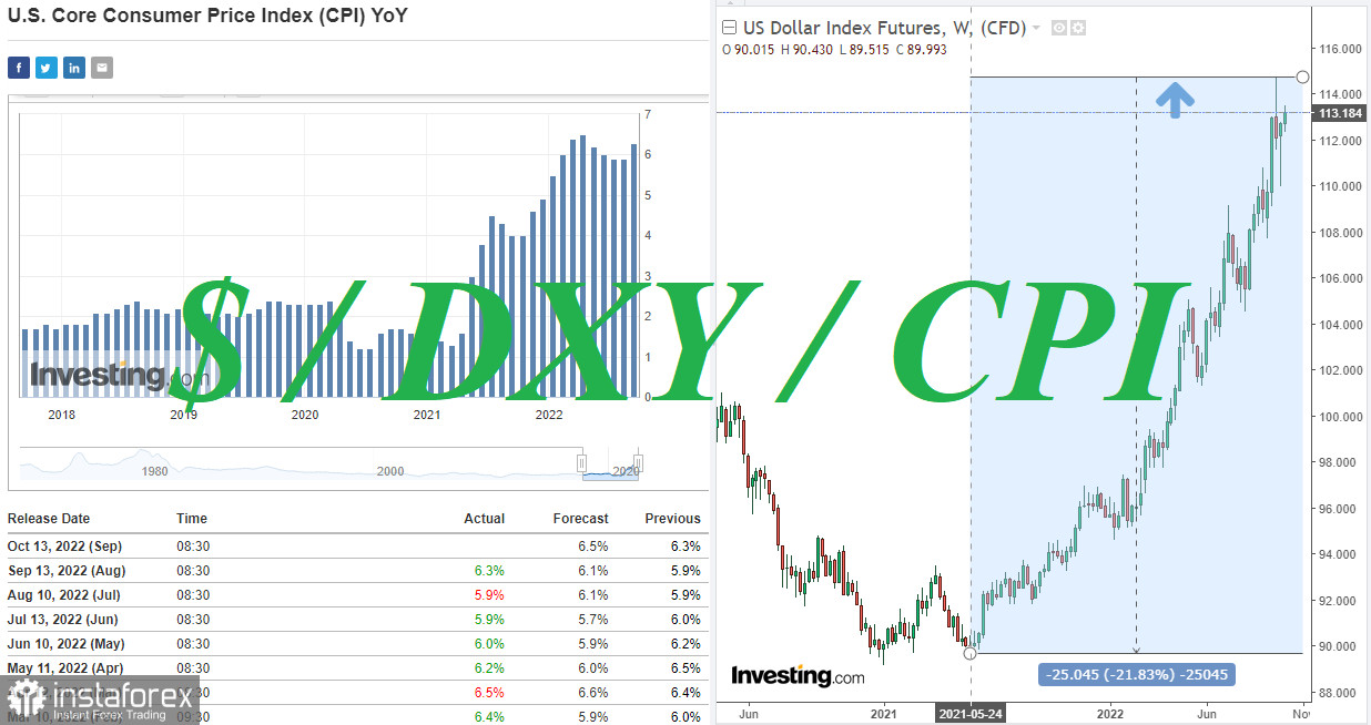 DXY: покупатели доллара ждут новых подтверждений своей правоты