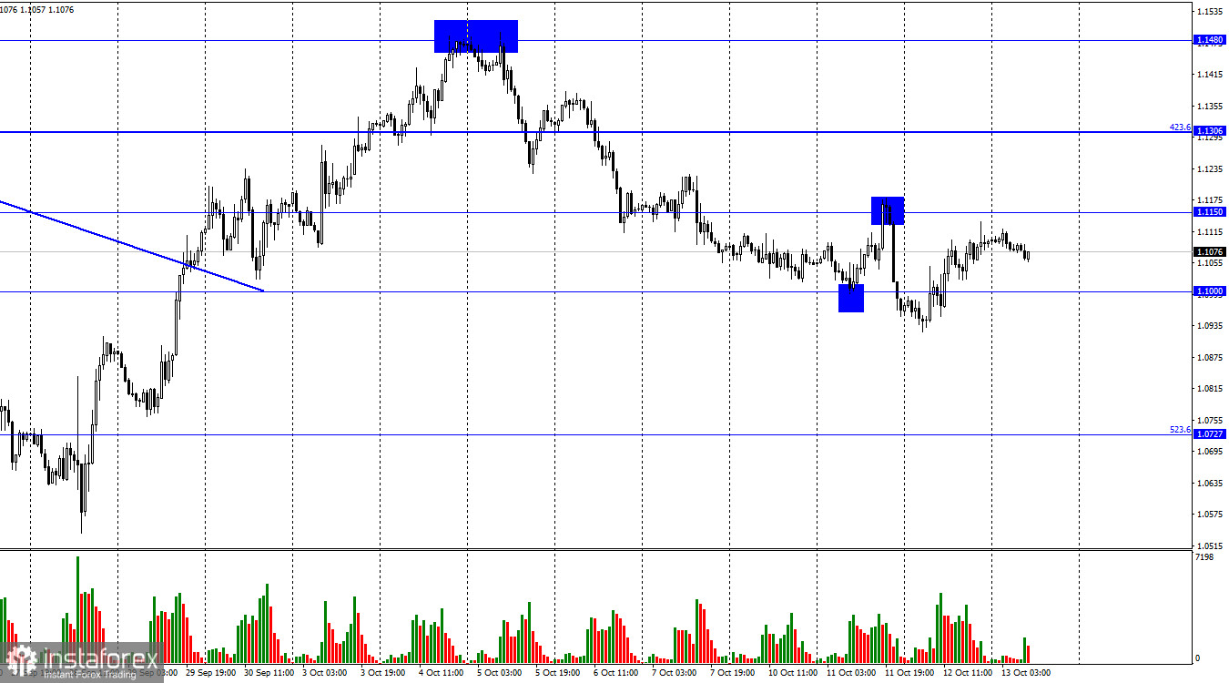 GBP/USD. 13 октября. Британец не желает успокоиться и тоже ждет отчета по инфляции в США