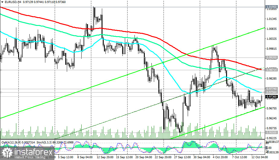 EUR/USD: пока что - SELL