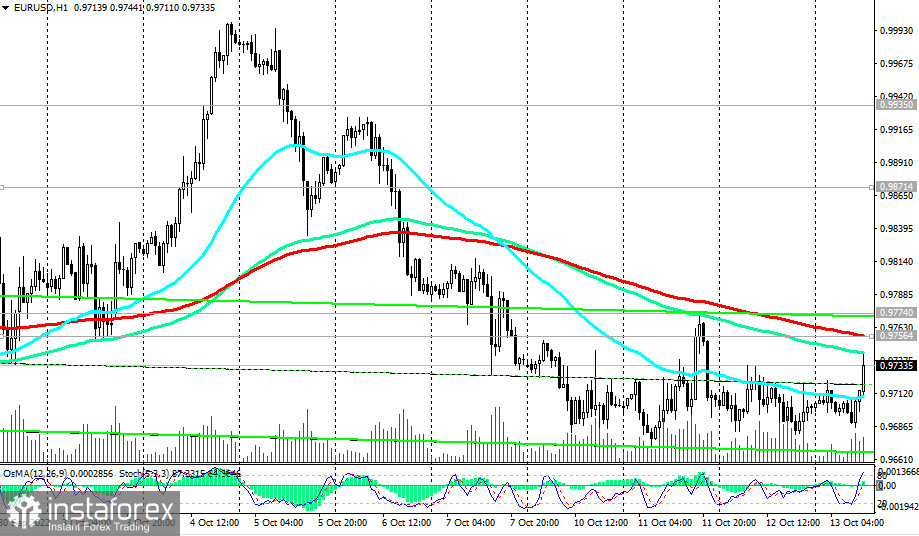 EUR/USD: пока что - SELL