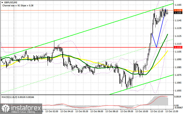 GBP/USD: план на американскую сессию 13 октября (разбор утренних сделок). Фунт продолжает восстанавливаться