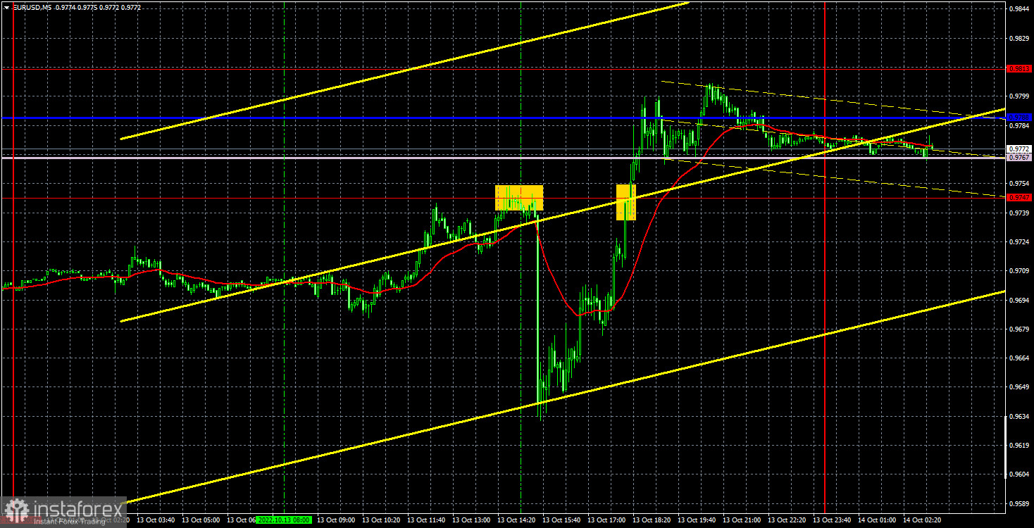 Прогноз и торговые сигналы по EUR/USD на 14 октября. Отчет COT. Детальный разбор движения пары и торговых сделок. Сумасшедший день с сумасшедшими движениями.