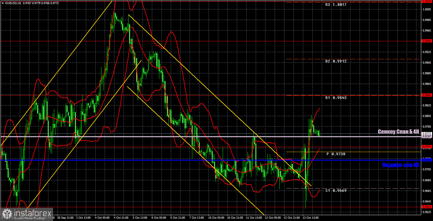 Прогноз и торговые сигналы по EUR/USD на 14 октября. Отчет COT. Детальный разбор движения пары и торговых сделок. Сумасшедший день с сумасшедшими движениями.