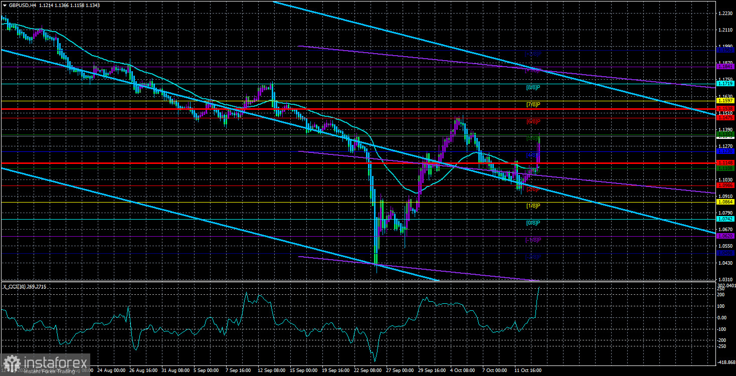 Обзор пары GBP/USD. 14 октября. Банк Англии готовится к новому мощному повышению ставки. Фунт рванул с места в карьер, не дожидаясь данных по инфляции в США