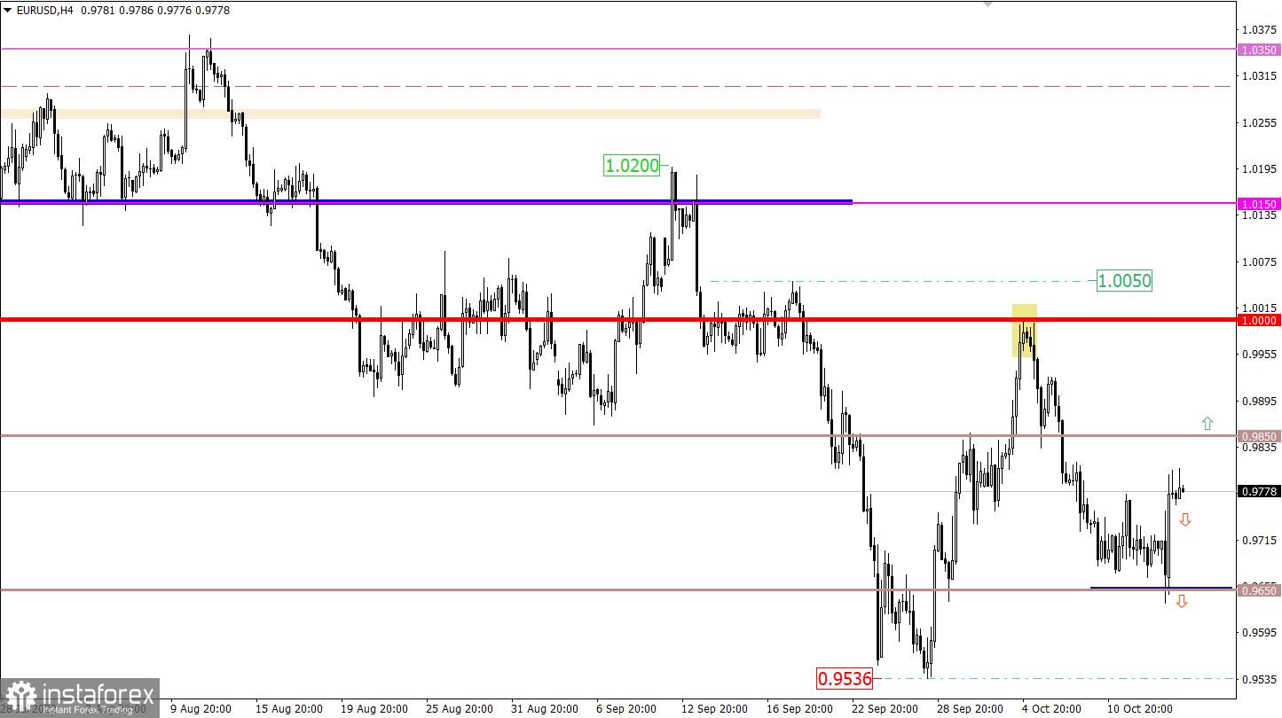 Учимся и анализируем, торговый план для начинающих трейдеров EURUSD и GBPUSD 14.10.22