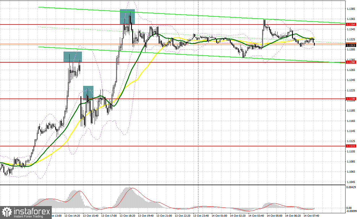 GBP/USD: план на европейскую сессию 14 октября. Commitment of Traders COT-отчеты (разбор вчерашних сделок). Фунт отыграл почти все падение, наблюдаемое в начале месяца