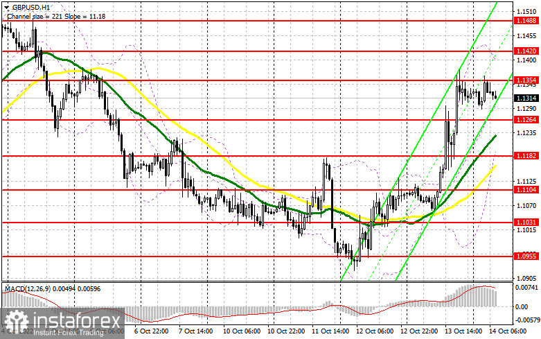 GBP/USD: план на европейскую сессию 14 октября. Commitment of Traders COT-отчеты (разбор вчерашних сделок). Фунт отыграл почти все падение, наблюдаемое в начале месяца