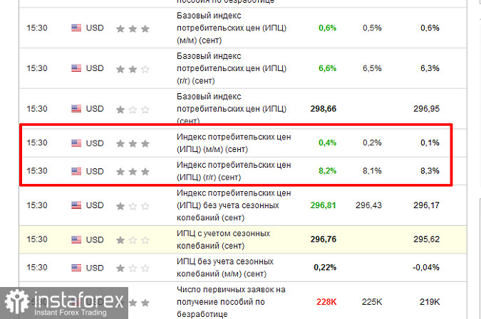 Золото - забирайте деньги! Отработка торговой идеи!