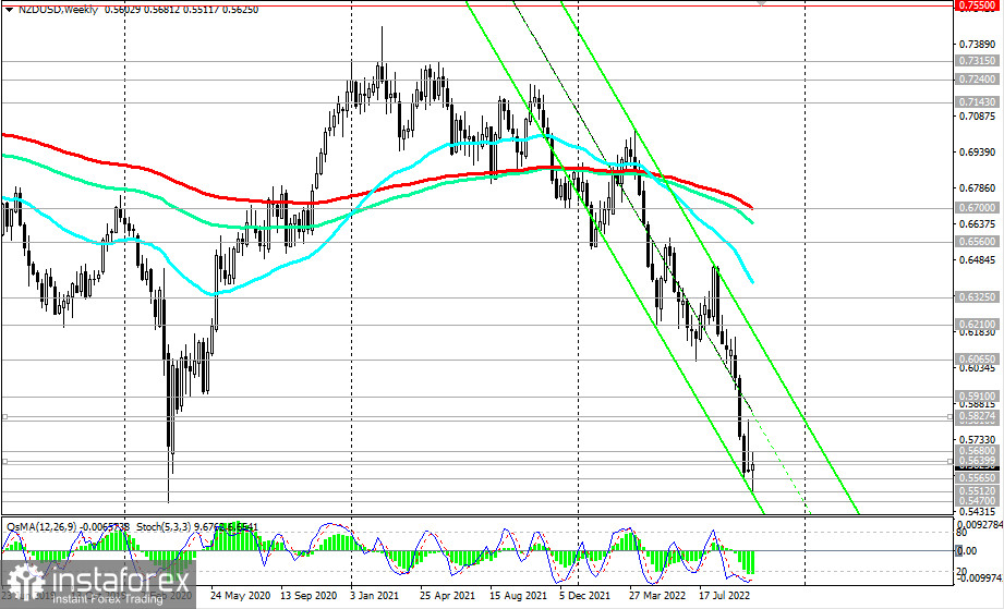 NZD/USD: накануне начала новой недели