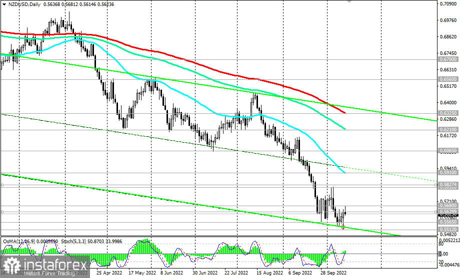 NZD/USD: накануне начала новой недели