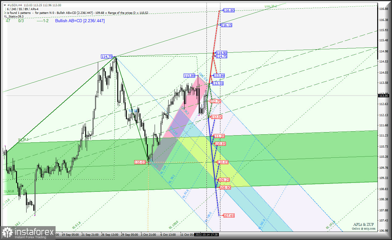 Status Quo в наличии? US Dollar доминирует? #USDX и Euro &amp; Great Britain Pound vs US Dollar - h4 - комплексный анализ APLs &amp; ZUP с 17 октября...