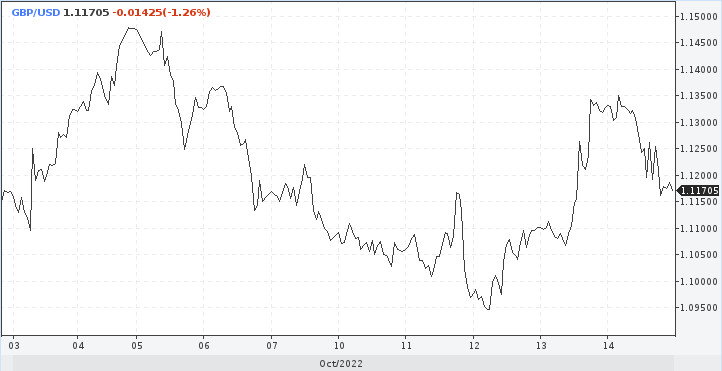 GBP/USD. Доллар сохранил лицо, а фунт спрятал голову в песок 